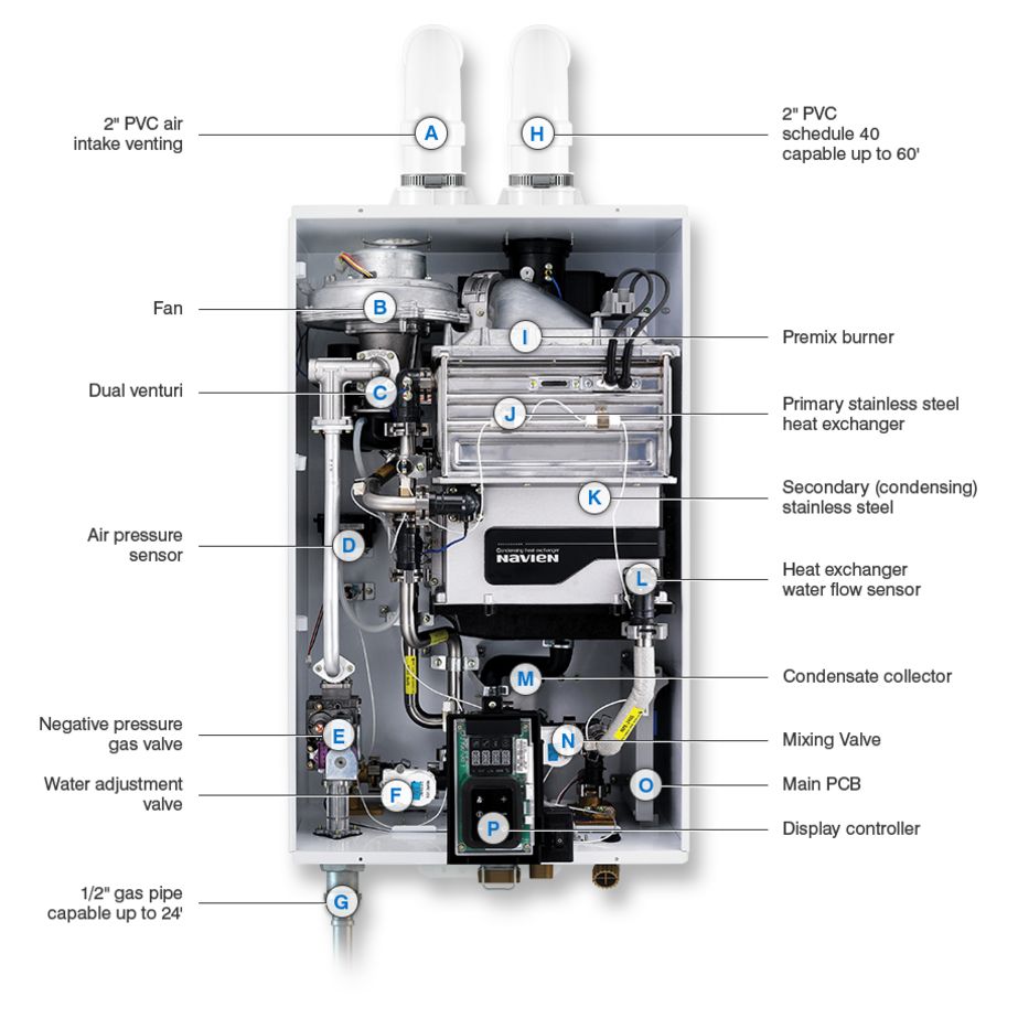 NPE-210A2 – Condensing Tankless Water Heater – 180,000 BTU
