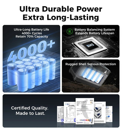 UDPOWER S1200 Portable Power Station 1200W (Surge 1800W), Max 400W Solar Input, UPS, UL2743, for Home RV Emergency, Pure Sine Wave Visit the UDPOWER Store