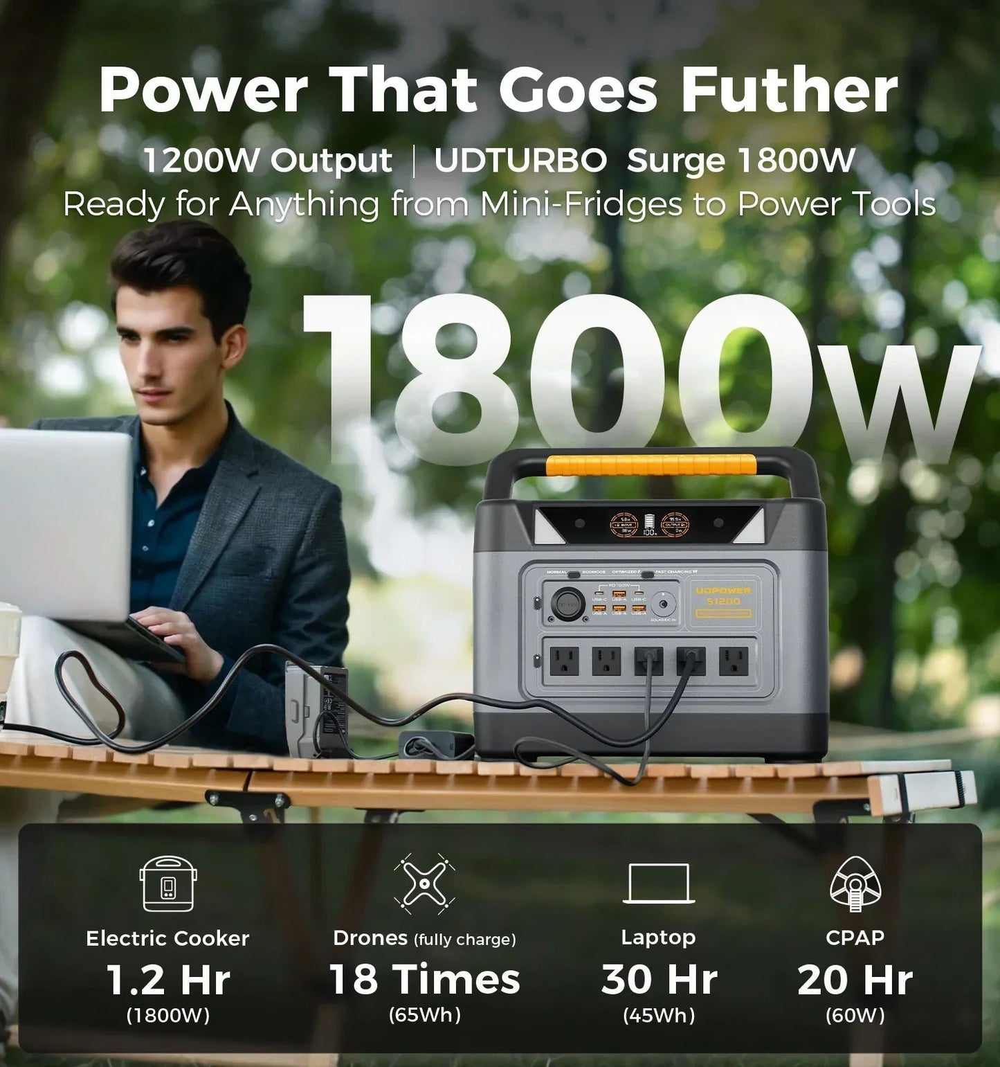 UDPOWER S1200 Portable Power Station 1200W (Surge 1800W), Max 400W Solar Input, UPS, UL2743, for Home RV Emergency, Pure Sine Wave Visit the UDPOWER Store